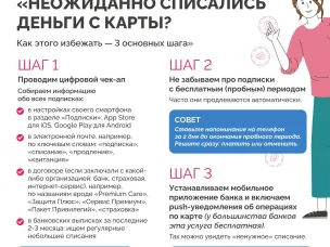 Всероссийская просветительская эстафета "Мои финансы" - VII этап "Рациональное потребление"